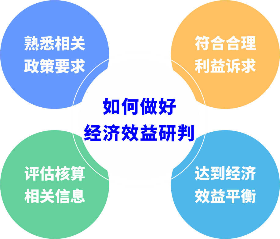 城市更新前期研判如何避免“踩坑”？？？？？？？